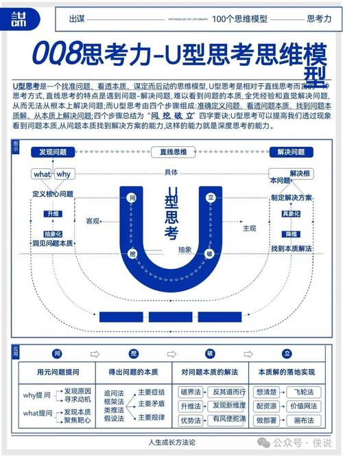 thoughtworks技术成长-图1