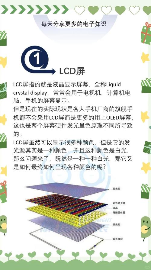 AMOLED与LCD技术核心区别是什么？-图1
