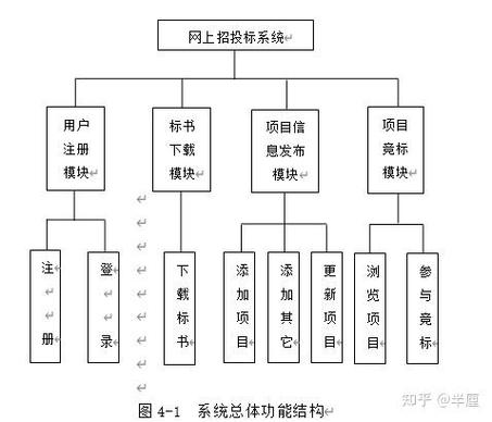 ASP是Web编程技术,但具体如何实现动态网页开发?-图1 ASP是Web编程技术,但具体如何实现动态网页开发?-图1