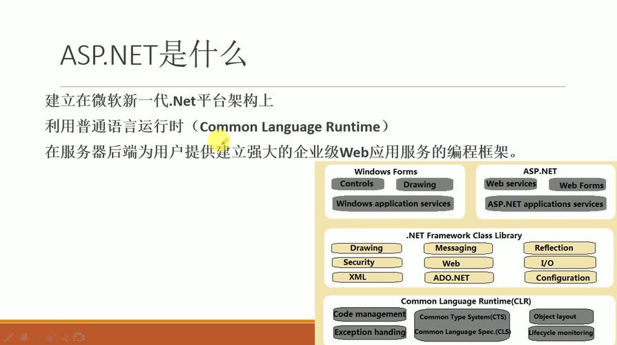 ASP是Web编程技术,但具体如何实现动态网页开发?-图2 ASP是Web编程技术,但具体如何实现动态网页开发?-图2