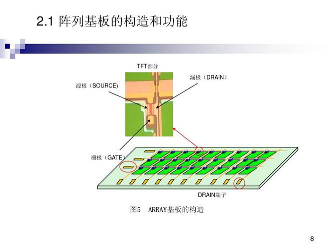 TFT阵列制造技术核心难点是什么？-图3