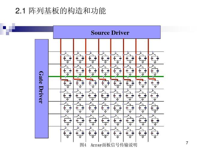 TFT阵列制造技术核心难点是什么？-图2
