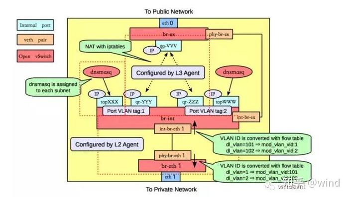 开源云openstack技术指南-图3