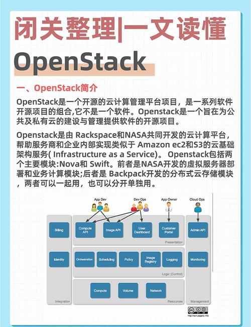 开源云openstack技术指南-图1