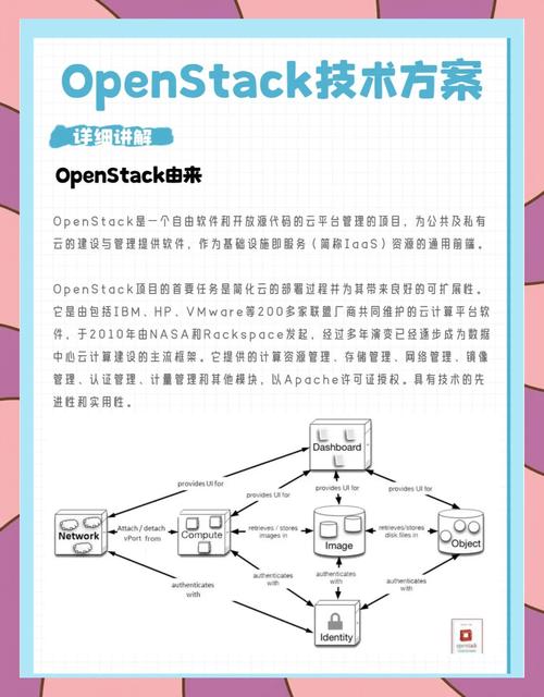 开源云openstack技术指南-图2