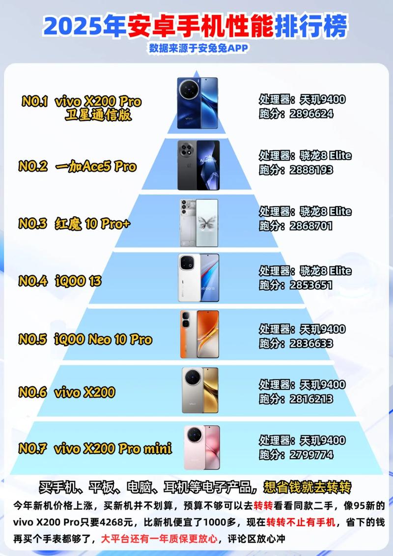 2025年Android最新技术有哪些突破方向？-图1