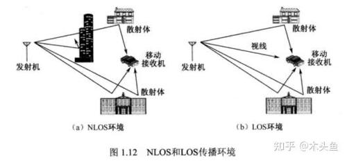 ofdm 移动通信技术原理与应用-图2