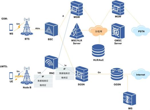 ofdm 移动通信技术原理与应用-图3