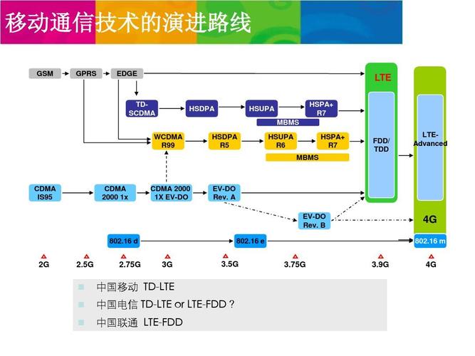 TD-LTE技术原理与系统设计的核心是什么？-图2
