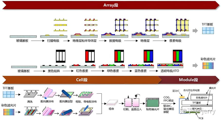 TFT材质与IPS技术有何区别与联系？-图2