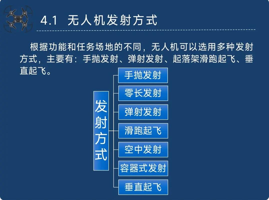 ty无人机如何实现安全起飞？-图1
