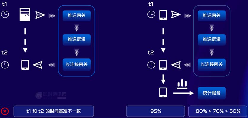 android实时消息推送技术-图3