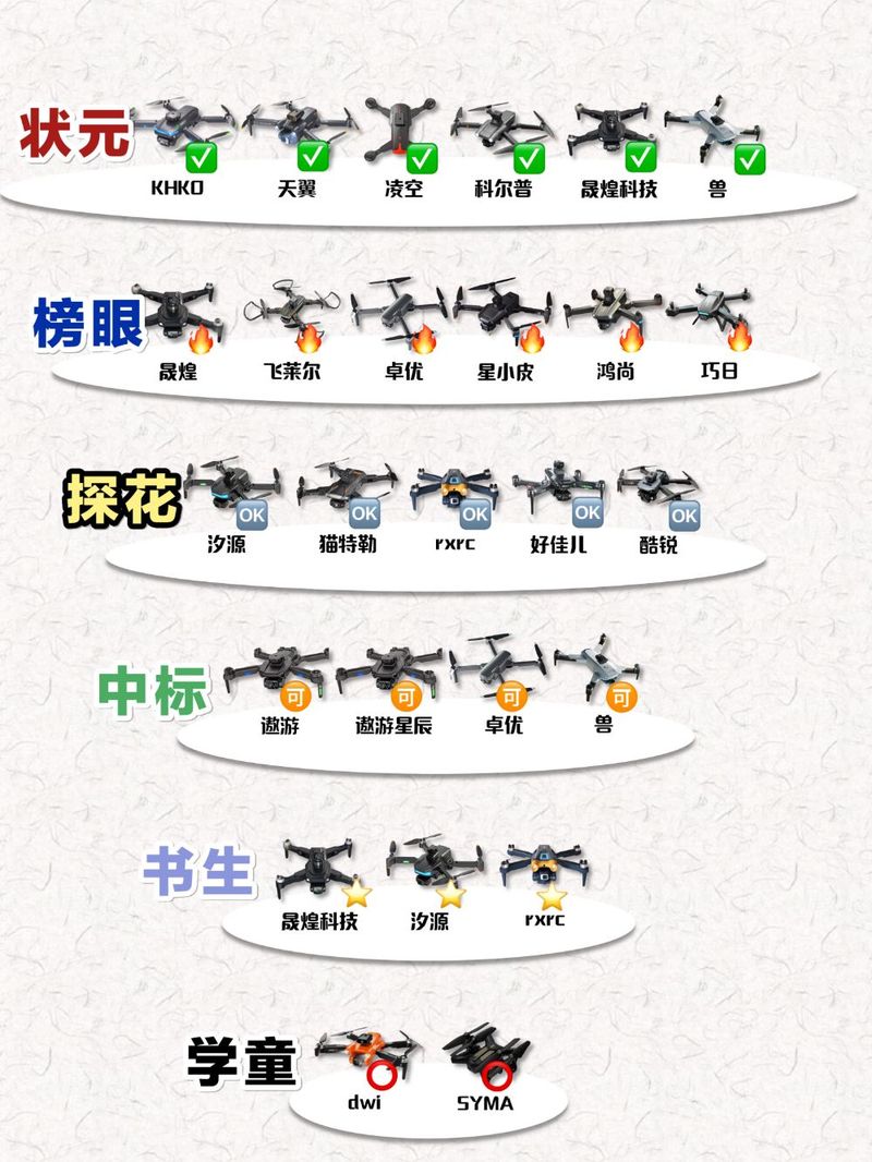 tracker无人机如何使用-图3