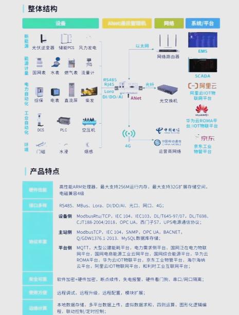 cable modem技术标准有哪些关键版本？-图2