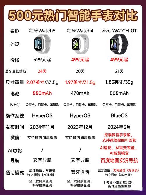 Apple Watch 5技术规格有哪些亮点?-图2 Apple Watch 5技术规格有哪些亮点?-图2