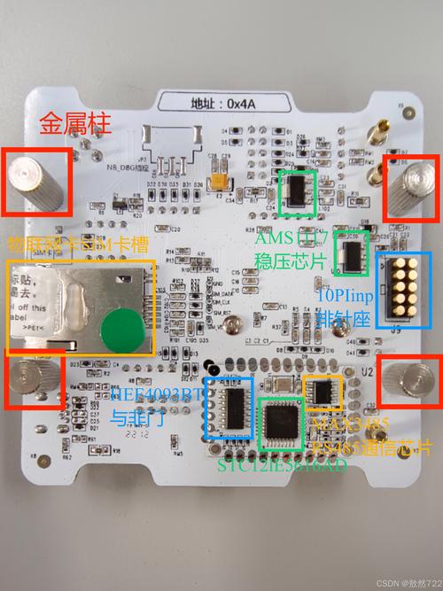 NB-IoT芯片模组技术如何突破瓶颈？-图3