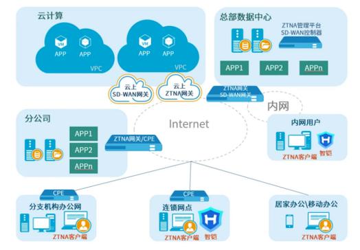 access v vpn技术是-图3 access v vpn技术是-图3