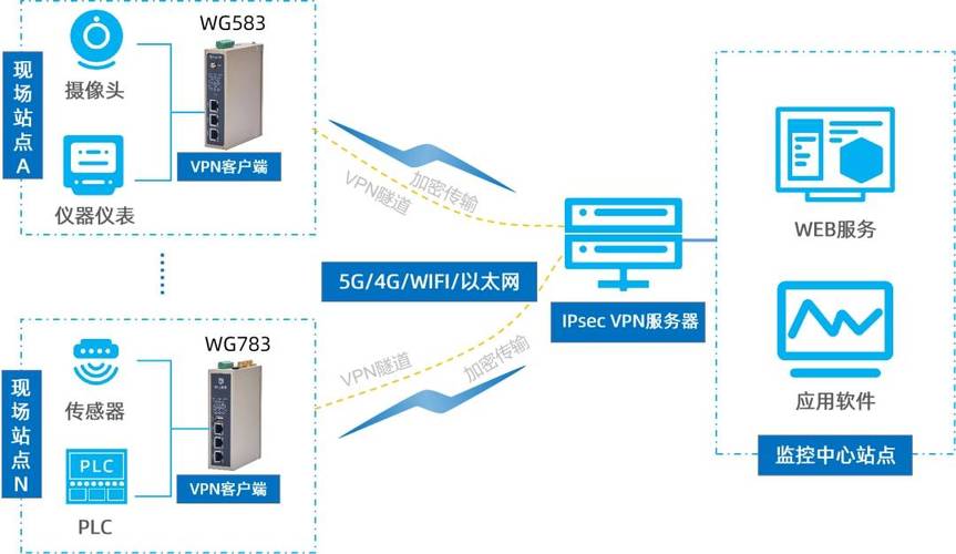 access v vpn技术是-图1 access v vpn技术是-图1