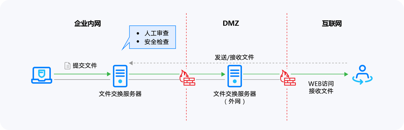 Multilink多网并联技术如何实现高效网络融合?-图2 Multilink多网并联技术如何实现高效网络融合?-图2