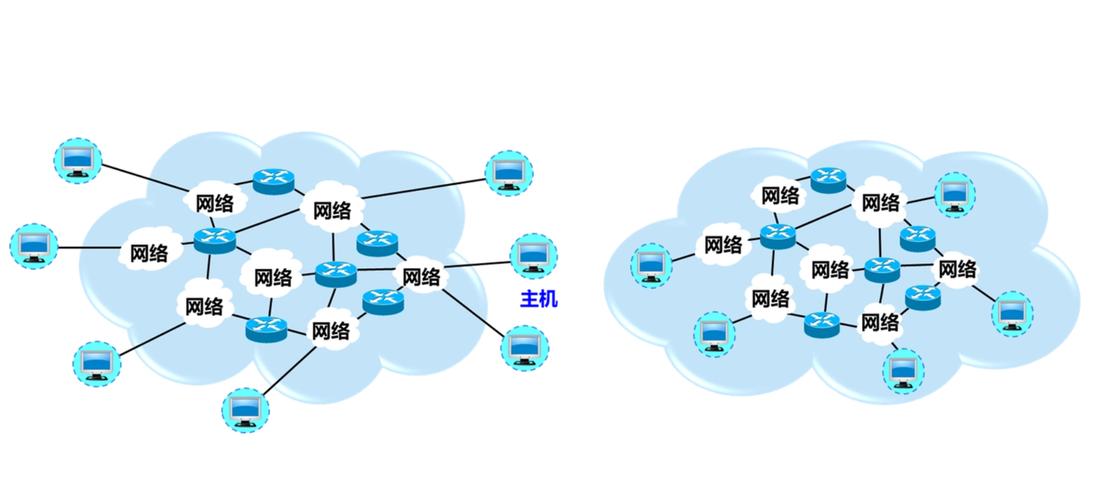 Internet是哪种类型的网络？-图1