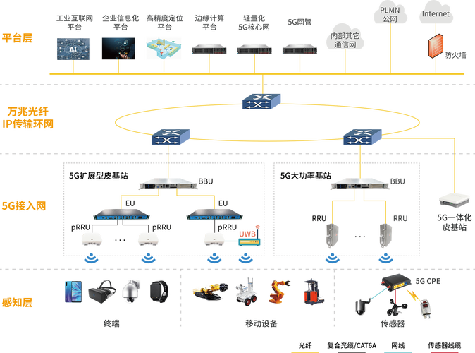 5G移动通信如何依赖信道编码技术实现突破?-图2 5G移动通信如何依赖信道编码技术实现突破?-图2
