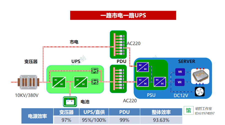 SpeedStep如何动态调节CPU节能与性能?-图2 SpeedStep如何动态调节CPU节能与性能?-图2