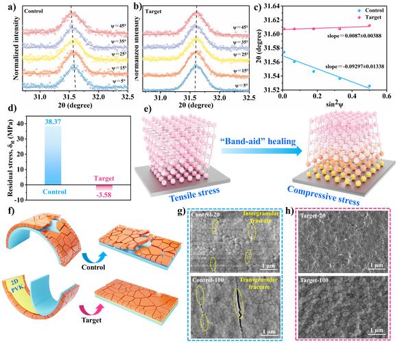 amplifier气流倍增技术-图2