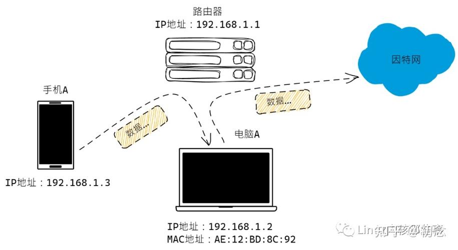 Meltdown漏洞如何窃取处理器数据?-图1 Meltdown漏洞如何窃取处理器数据?-图1