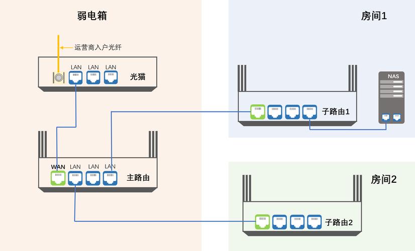 移动宽带路由器如何设置无线网络？-图1
