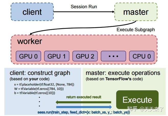 TensorFlow如何赋能无人机实现智能飞行？-图2