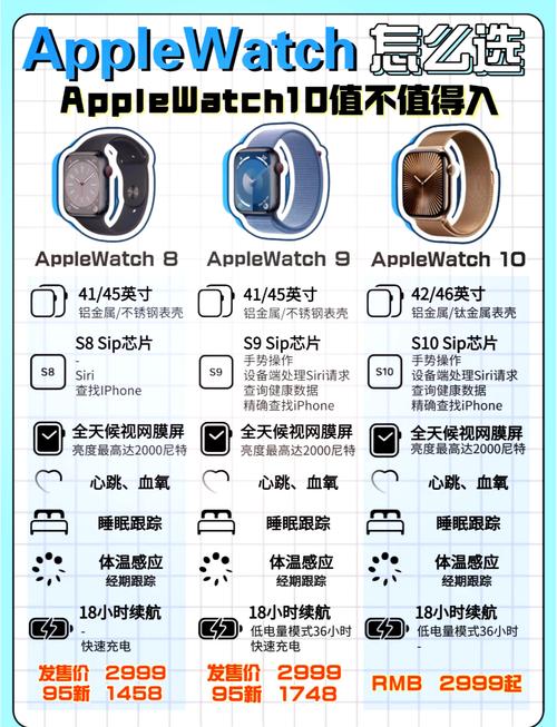 Apple Watch技术规格有哪些核心参数？-图3