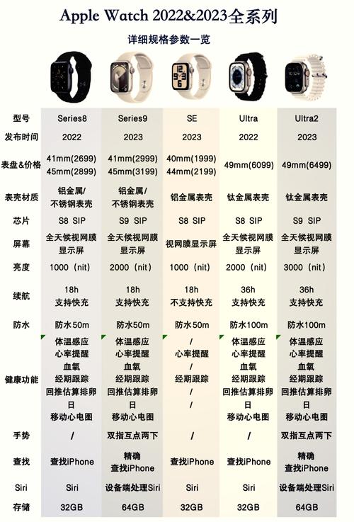 Apple Watch技术规格有哪些核心参数？-图2