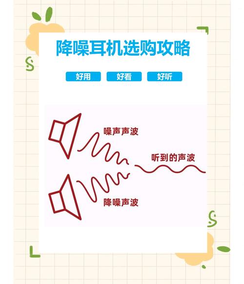 AirPods Pro 降噪技术如何实现如此强大效果?-图1 AirPods Pro 降噪技术如何实现如此强大效果?-图1