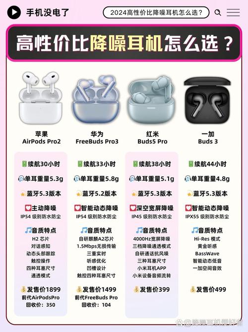 AirPods Pro 降噪技术如何实现如此强大效果？-图2