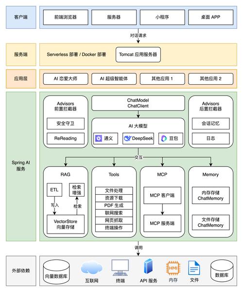 IBM Watson技术架构的核心优势是什么?-图3 IBM Watson技术架构的核心优势是什么?-图3