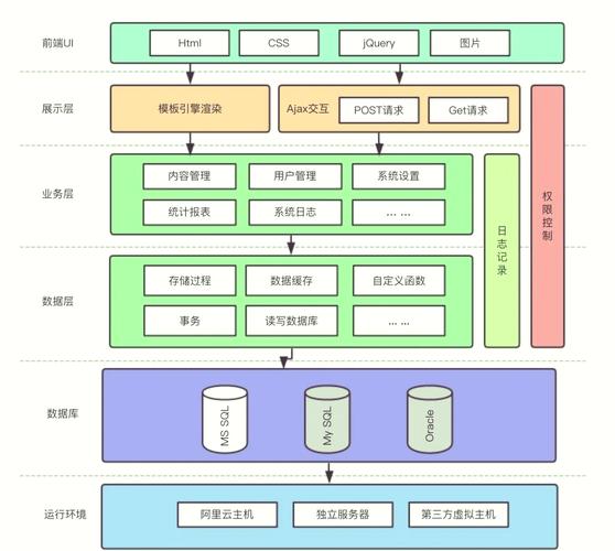 IBM Watson技术架构的核心优势是什么?-图2 IBM Watson技术架构的核心优势是什么?-图2