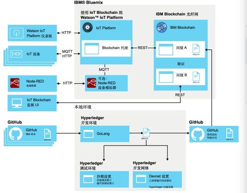 IBM Watson技术架构的核心优势是什么?-图1 IBM Watson技术架构的核心优势是什么?-图1