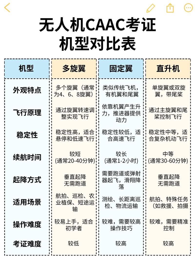 FAA无人机法规有哪些具体规定？-图3