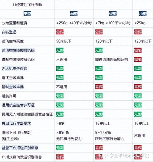 FAA无人机法规有哪些具体规定?-图2 FAA无人机法规有哪些具体规定?-图2