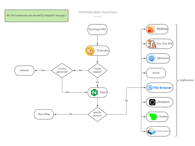 android api拦截技术-图3