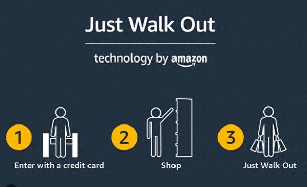 Just Walk Out技术如何保障购物安全与隐私？-图1