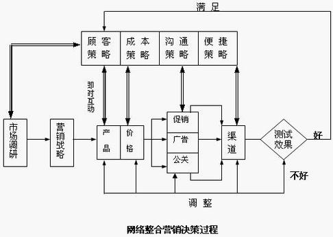 哪些免费网络营销方式最有效?-图1 哪些免费网络营销方式最有效?-图1