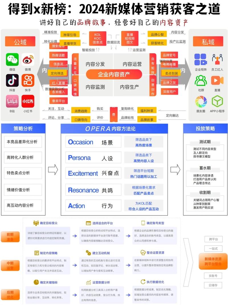 哪些免费网络营销方式最有效？-图3