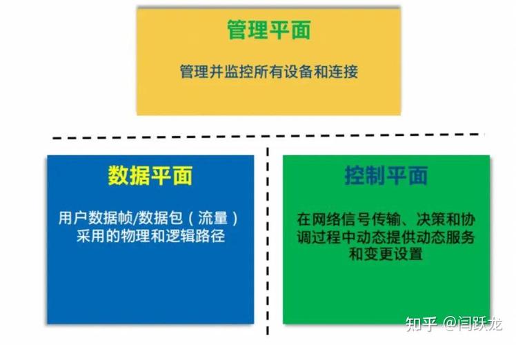 DPDK技术如何优化高性能数据包处理?-图1 DPDK技术如何优化高性能数据包处理?-图1