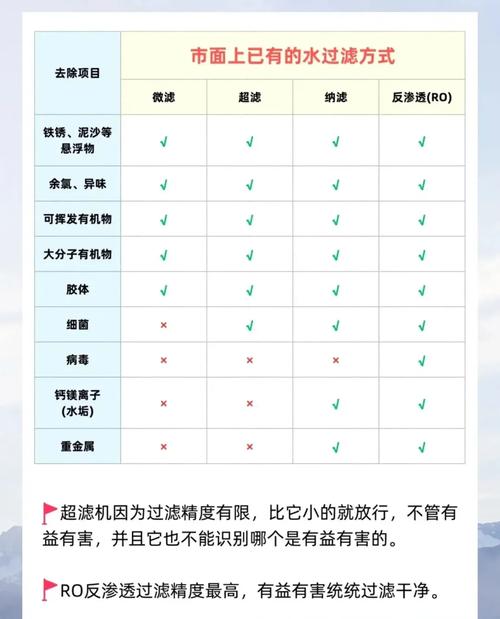 RO反渗透与超滤技术,核心区别究竟在哪?-图2 RO反渗透与超滤技术,核心区别究竟在哪?-图2