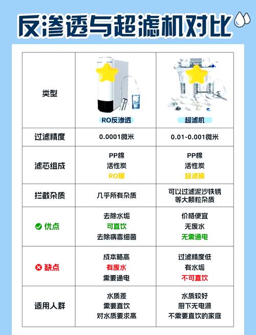 RO反渗透与超滤技术,核心区别究竟在哪?-图1 RO反渗透与超滤技术,核心区别究竟在哪?-图1