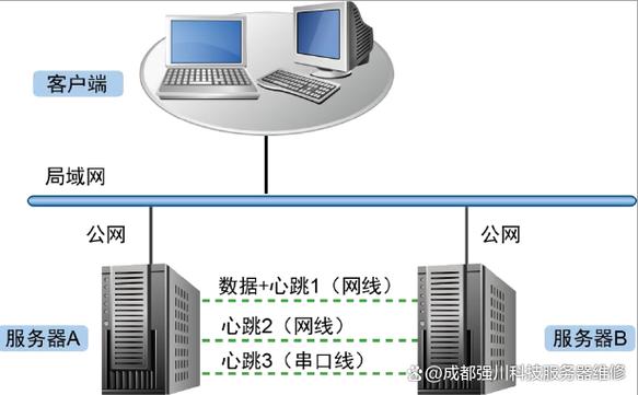 nd298ch a支持哪些网络?-图1 nd298ch a支持哪些网络?-图1