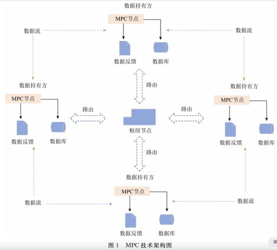 Overlay NVGRE技术如何实现网络虚拟化？-图1