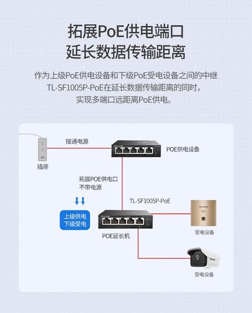 TP-Link 5G网络连接不上怎么办?-图2 TP-Link 5G网络连接不上怎么办?-图2
