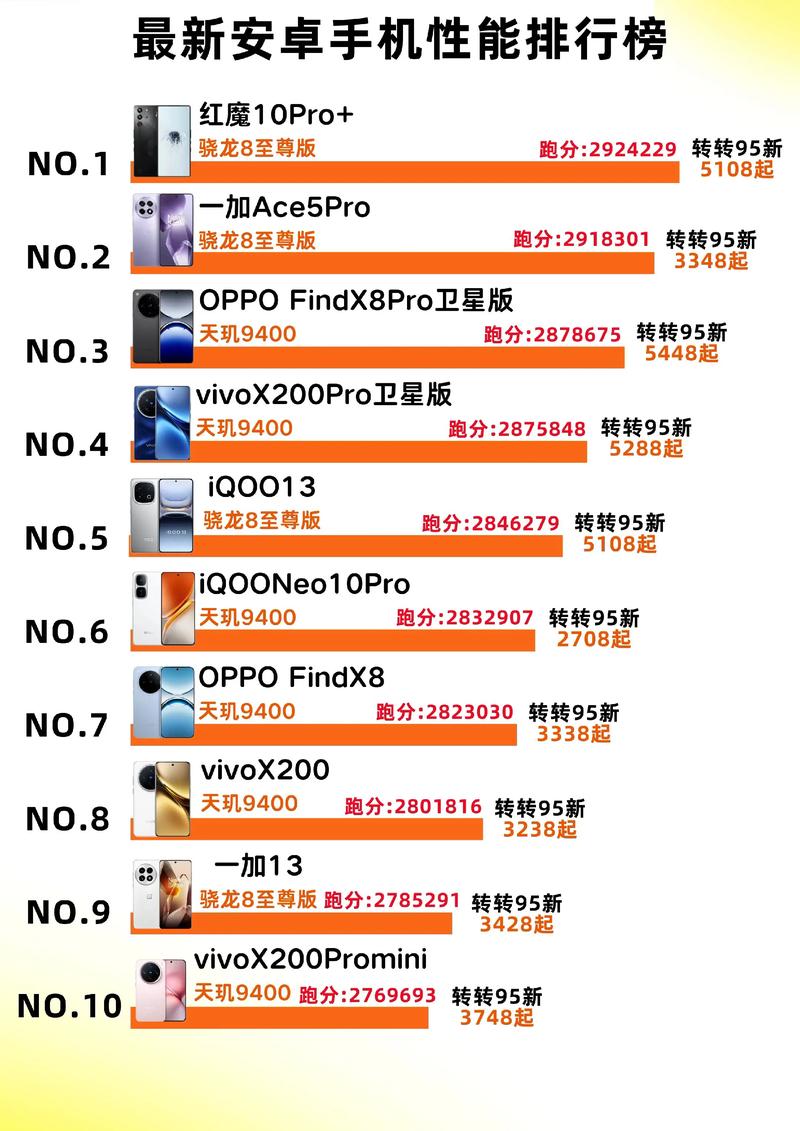 2025年Android技术将迎来哪些新突破?-图1 2025年Android技术将迎来哪些新突破?-图1